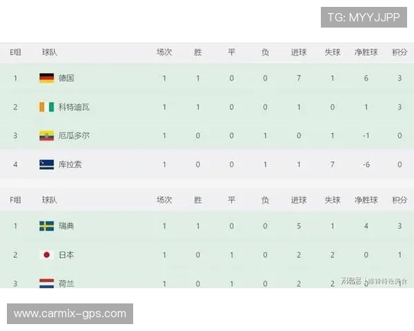 世界杯日本VS瑞典净胜球形势详解：晋级概率与战术调整建议